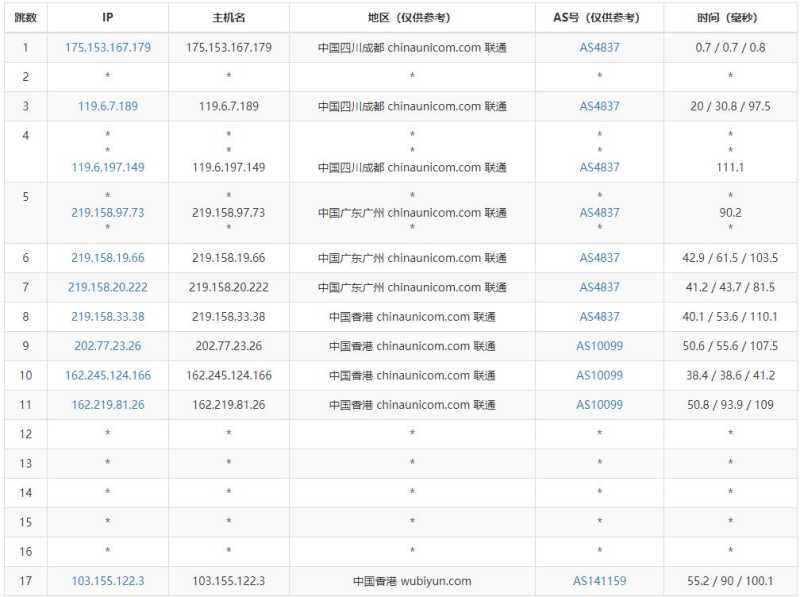大网数据香港VPS测评 - 联通去程路由
