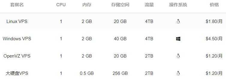 Virmach VPS云服务器还能用吗？Virmach怎么样，值得入手吗？插图11