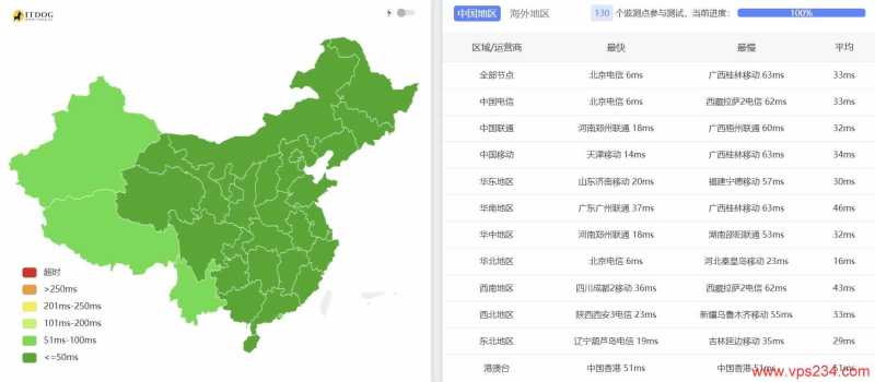UCloud 低价 VPS 套餐整理：月付、年付和机房怎么选？插图89