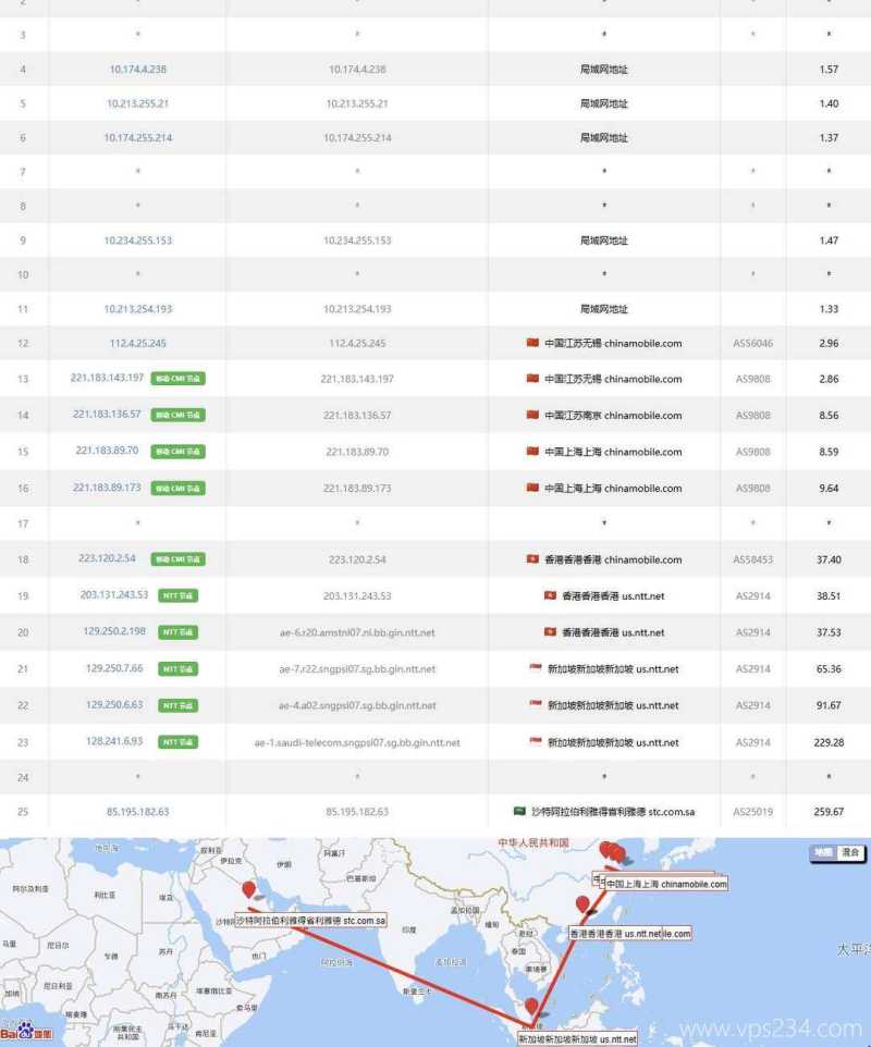萤光云中东VPS网络测试-移动去程路由