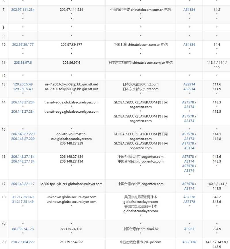 WePC台湾VPS网络测试-电信去程路由