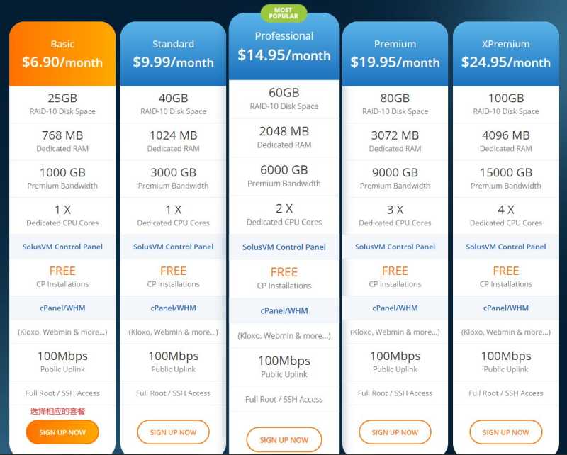 IP 纽约 VPS 套餐对比：价格、配置和线路怎么选？插图30