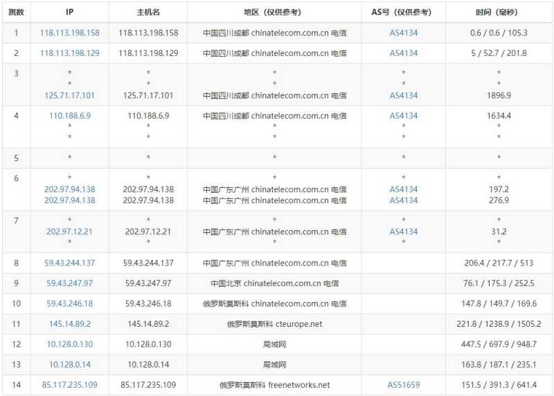 JustHost.asia俄罗斯VPS测评 - 电信去程路由