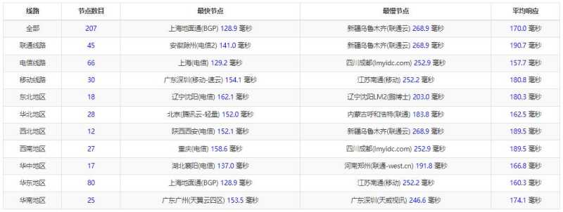 VMISS 低价 VPS 套餐整理：月付、年付和机房怎么选？插图12