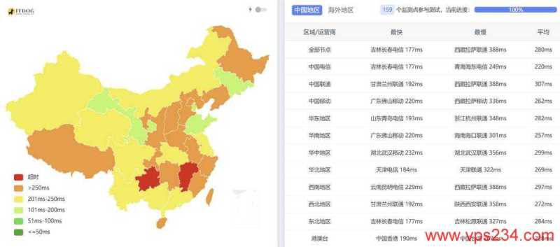 WePC西班牙家宽VPS网络测试-全国三网Ping平均延迟