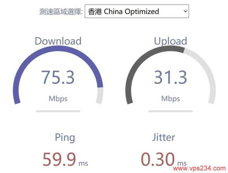 HostKVM香港VPS网络测试-速度