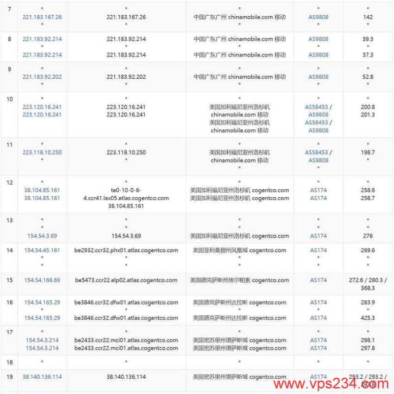 Database Mart美国VPS测评 - 移动去程路由
