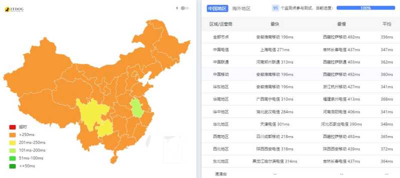 JustVPS香港VPS测评 - 全国三网Ping平均延迟测试