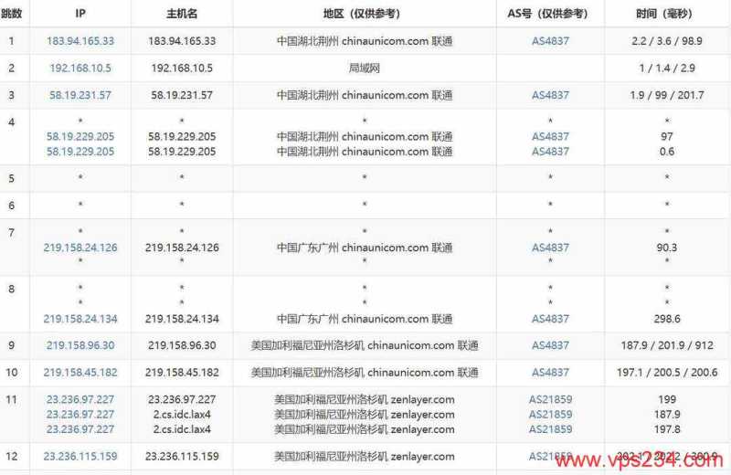 UCloud奔流型美国VPS网络测试-联通去程路由