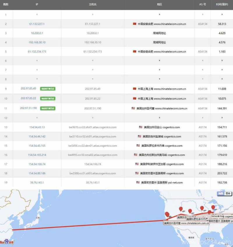 ACEBGP美国VPS测评-电信去程路由