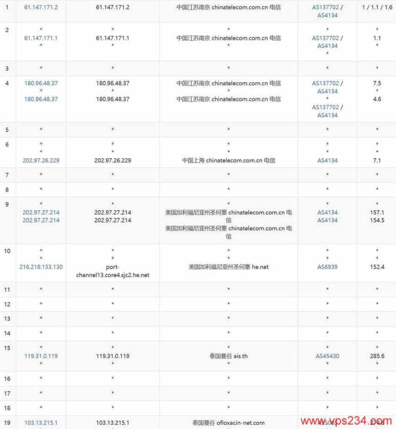 UCloud泰国VPS网络测试-电信去程路由