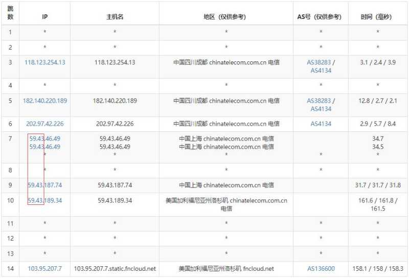 CubeCloud VPS 套餐、促销和机房选择汇总插图44