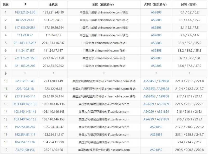 莱卡云美国VPS测评 - 移动去程路由