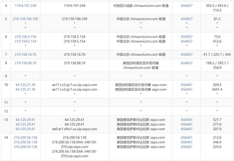 SpinServers美国独立服务器测评 - 联通去程路由