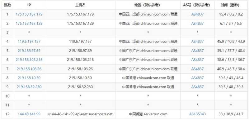 极速专线 低价 VPS 套餐整理：月付、年付和机房怎么选？插图13