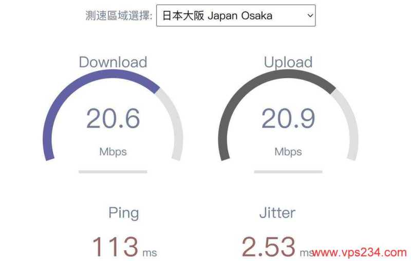 HostKVM大阪机房日本VPS网络测试-速度