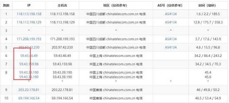 HostKVM香港云服务器测评 - 电信去程路由