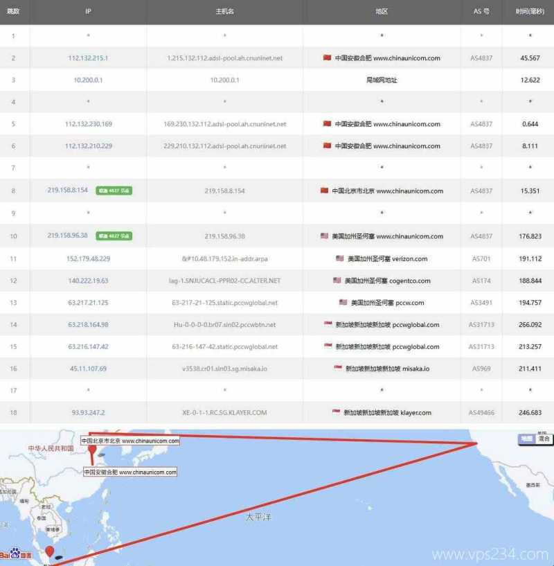 XSX新加坡VPS测评-联通去程路由