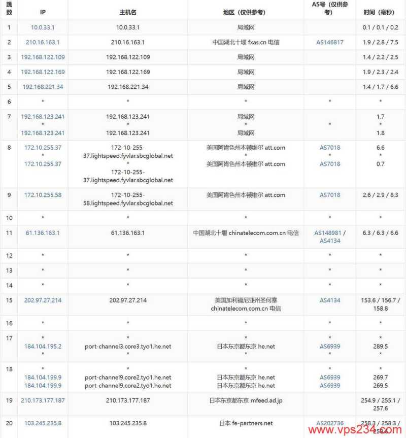 荫云日本家宽VPS网络测试-电信去程路由