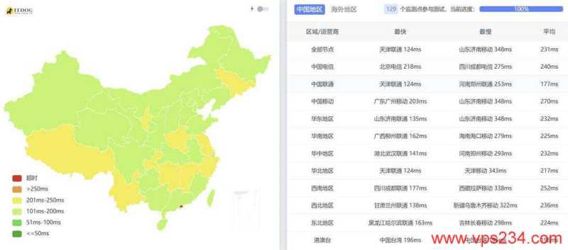 BitsFlowCloud德国VPS网络测试-全国三网Ping平均延迟