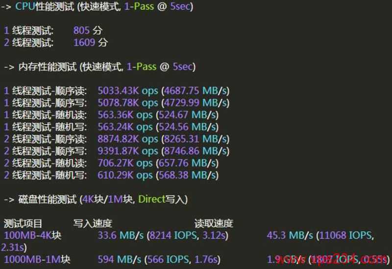 磐石云香港VPS CN2线路怎么样？值得入手吗？插图4