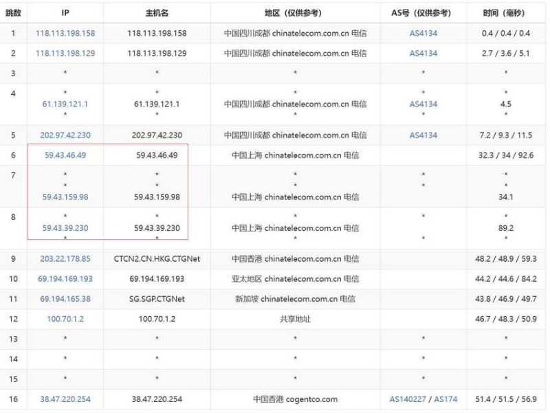 Jtti香港VPS测评 - 去程路由