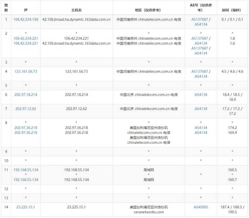 超爱云美国VPS测评 - 电信去程路由