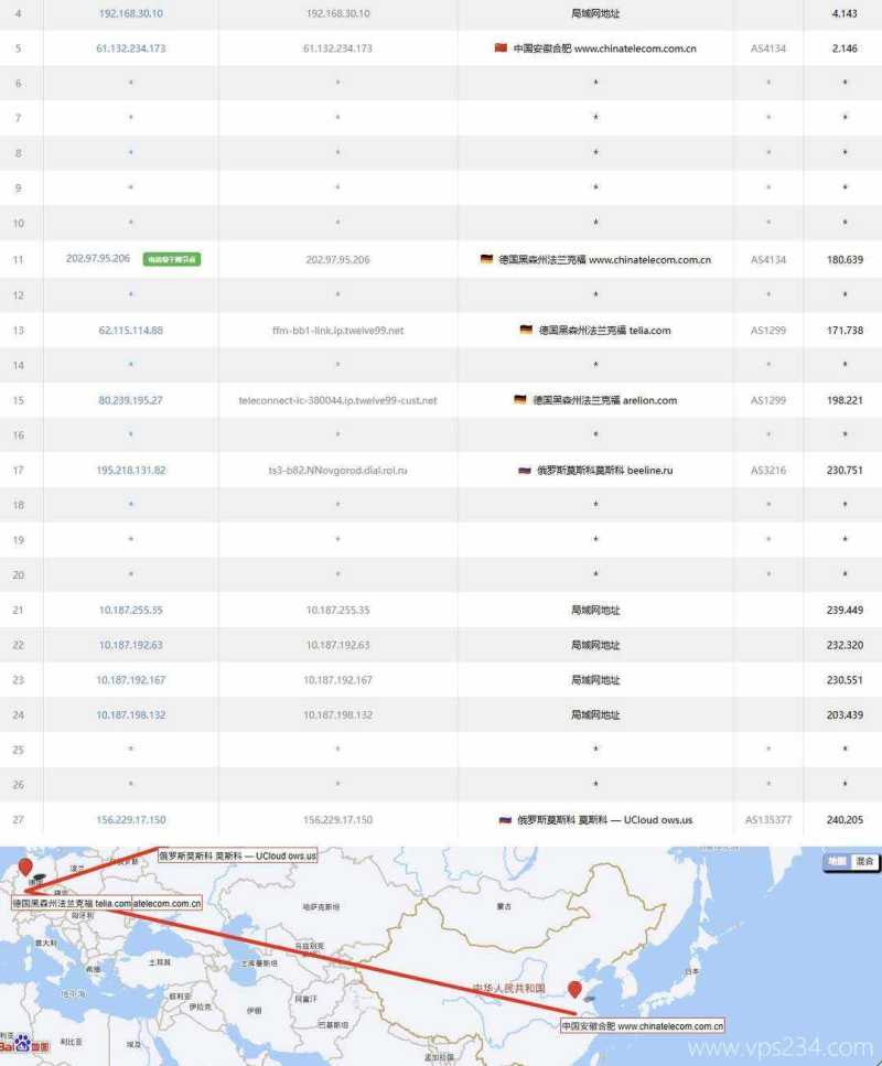 UCloud俄罗斯VPS测评-电信去程路由