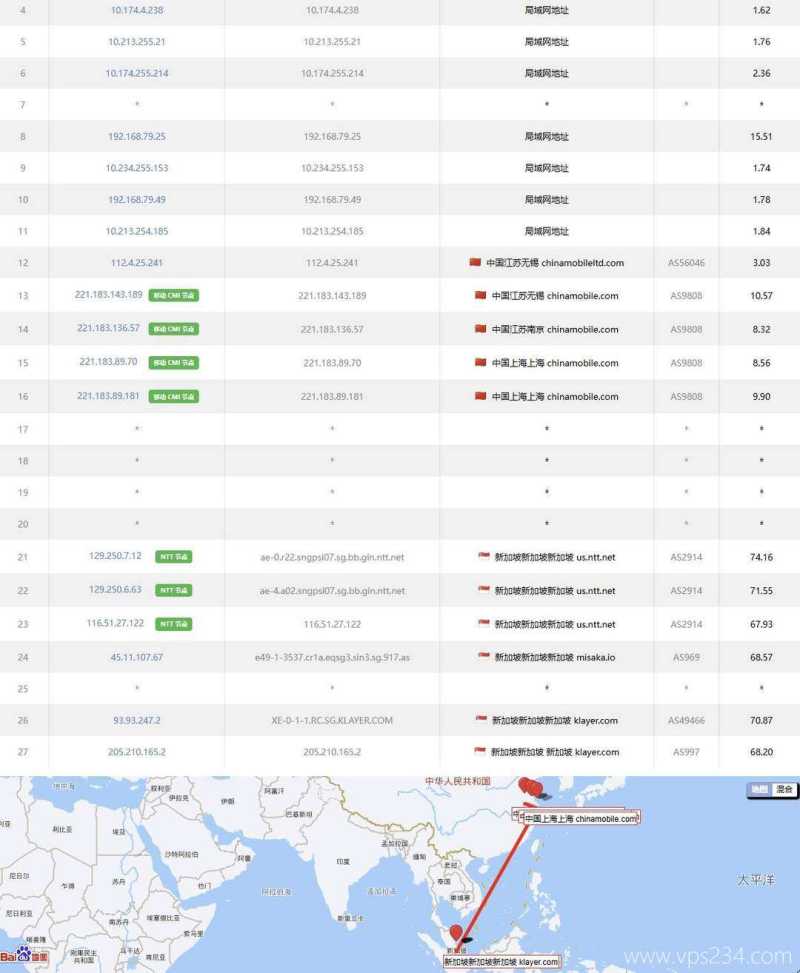 赤鱼网络新加坡VPS测评-移动去程路由