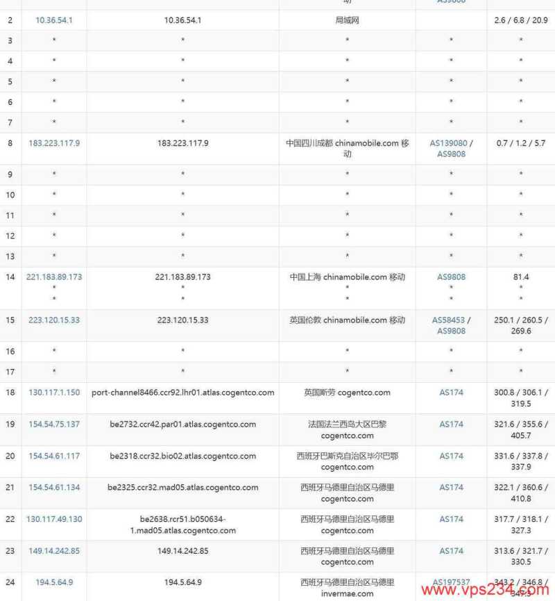 荫云双ISP西班牙家宽VPS网络测试-移动去程路由