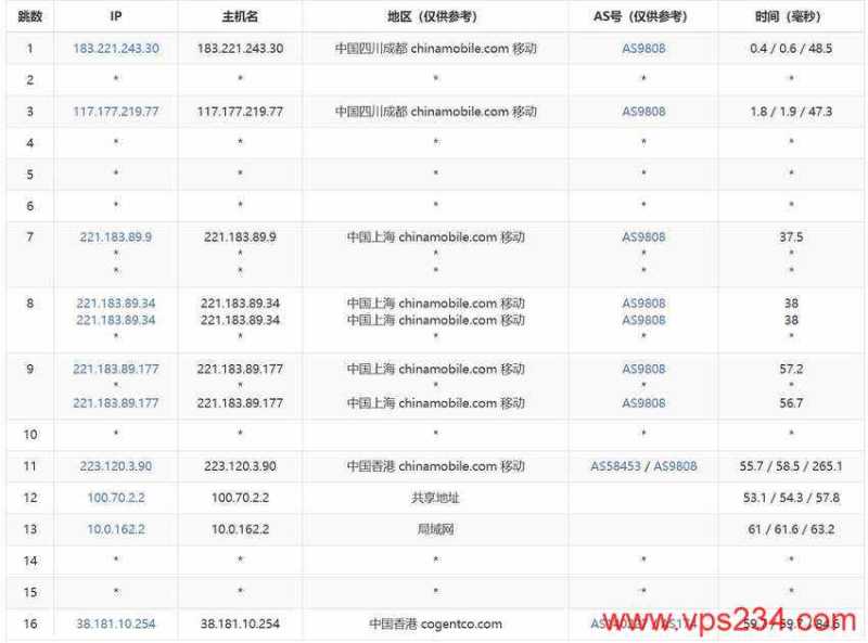 Jtti香港站群服务器测评 - 移动去程路由
