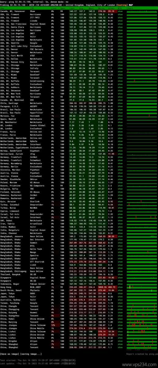 AccuWebHosting英国VPS网络测试-稳定性