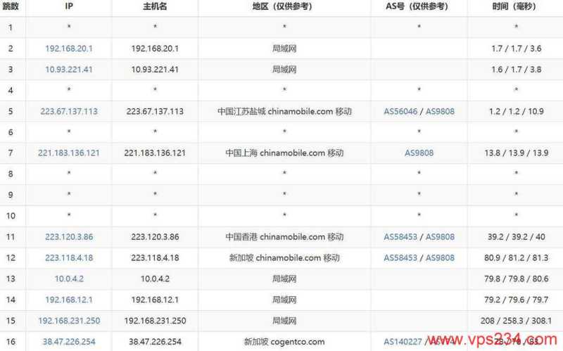Jtti新加坡VPS网络测试-移动去程路由