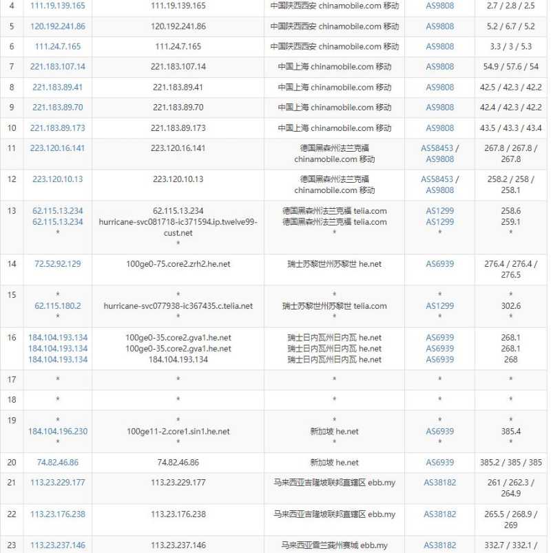 Evoxt马来西亚VPS测评  - 移动去程路由