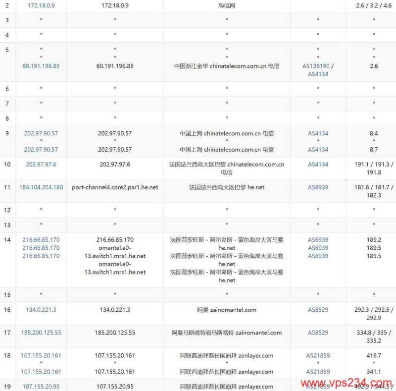 UCloud中东VPS网络测试-电信去程路由