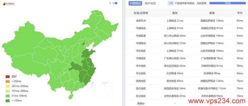 恒创主机日本站群服务器网络测试-全国三网Ping平均延迟