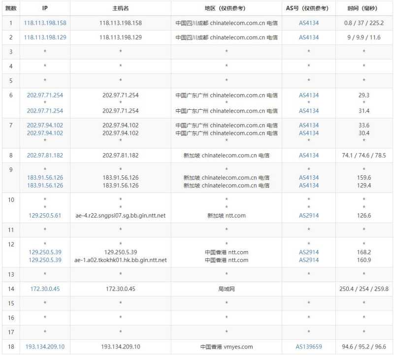 野草云香港VPS测评 - 电信去程路由