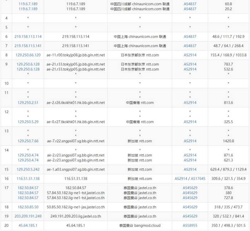 ZoroCloud泰国独立服务器测评 - 联通去程路由