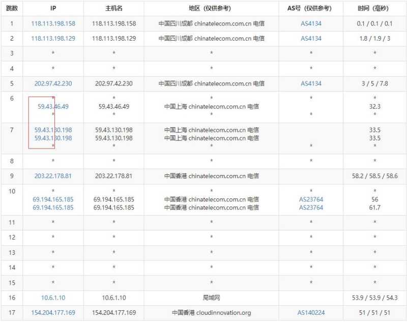 刺激云香港VPS测评 - 电信去程路由