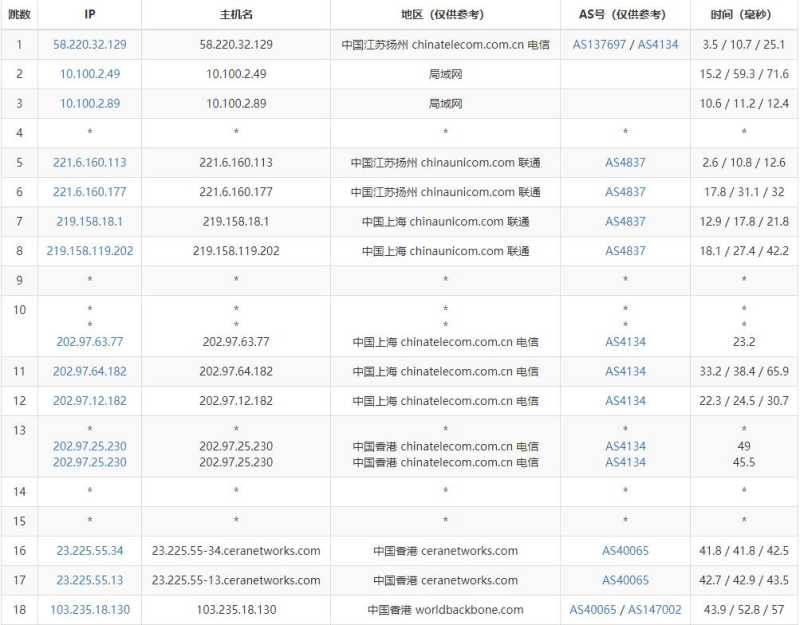 ToToTel香港VPS测评 - 联通去程路由