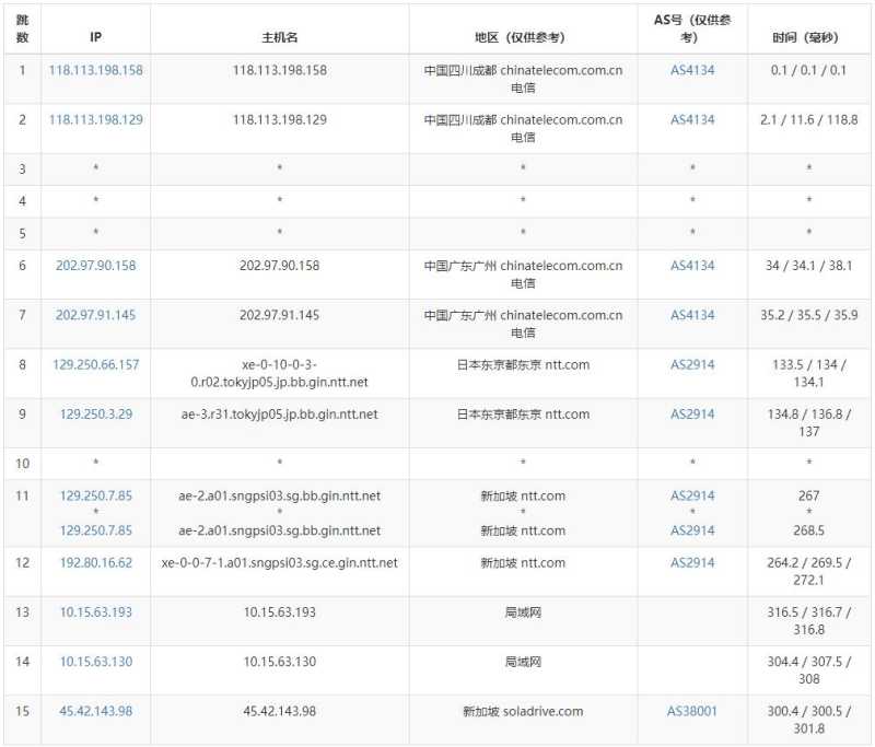 SolaDrive新加坡VPS测评 - 电信去程路由