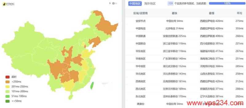 UCloud新加坡VPS网络测试-全国三网Ping平均延迟
