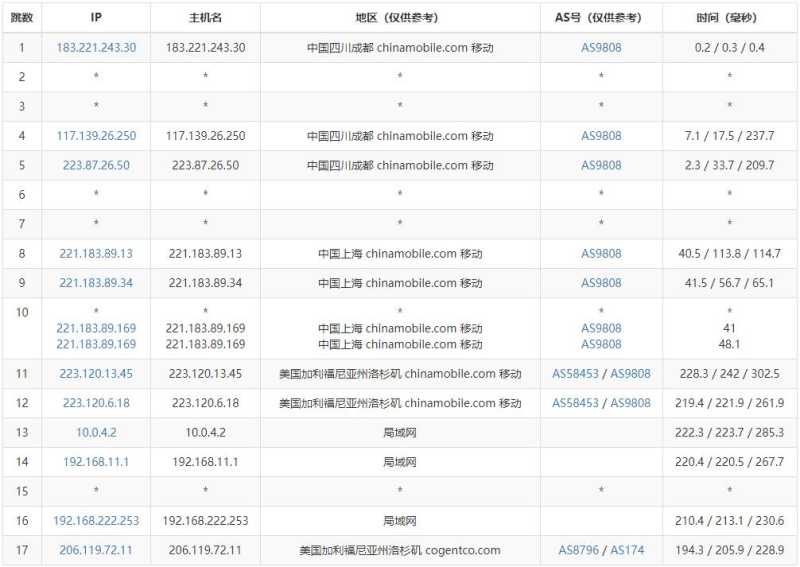 Kurun美国VPS测评 - 移动去程路由