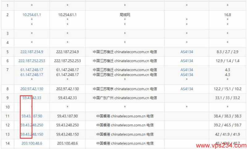CDNCloud香港VPS测评 - 电信去程路由