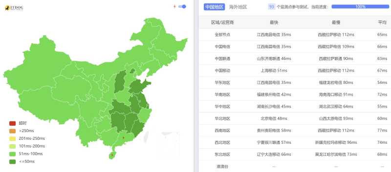 31IDC韩国VPS测评 - 全国三网Ping平均延迟测试
