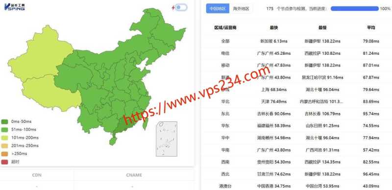 2025年AkkoCloud VPS推荐：8个套餐对比与线路选择插图27