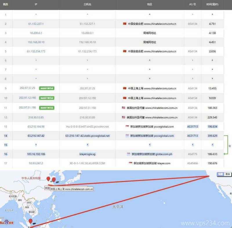 XSX新加坡VPS测评-电信去程路由