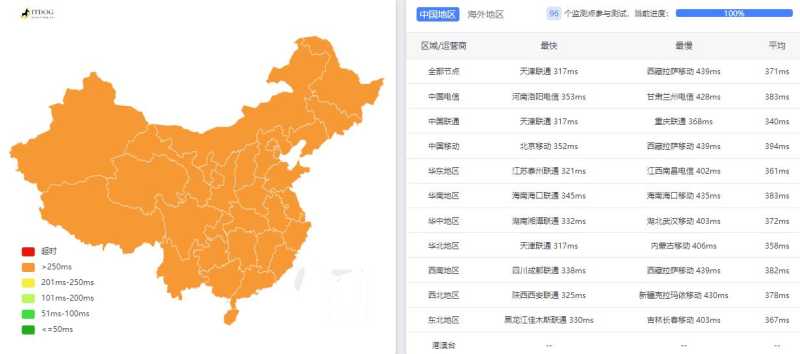Serverwala智利VPS测评 - 全国三网Ping平均延迟测试
