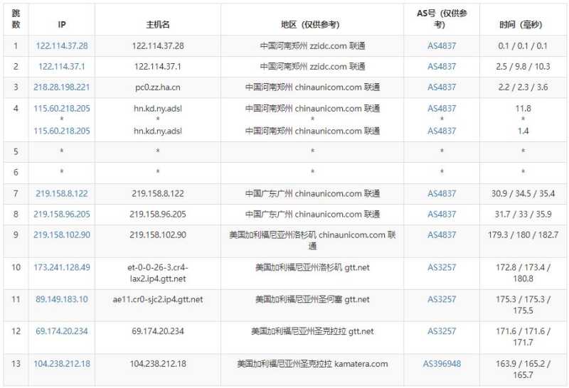 Kamatera美国VPS测评 - 联通去程路由