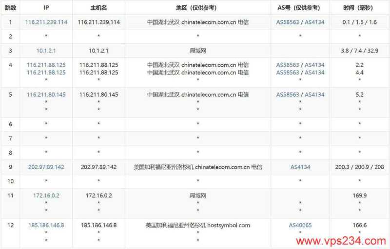 Hostdare美国VPS网络测试-电信去程路由